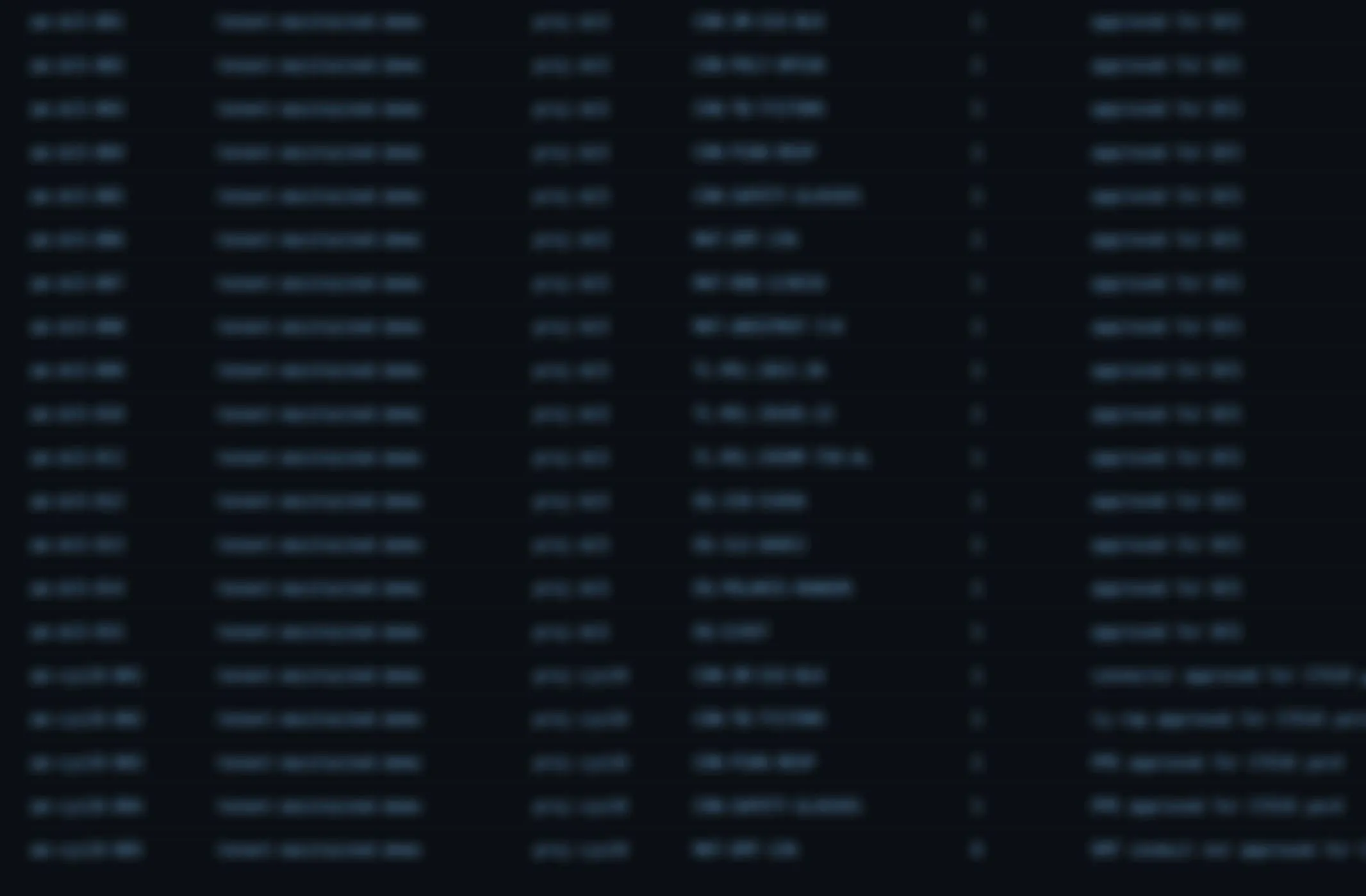 A live view of inventory, value, and recommended actions across the operation